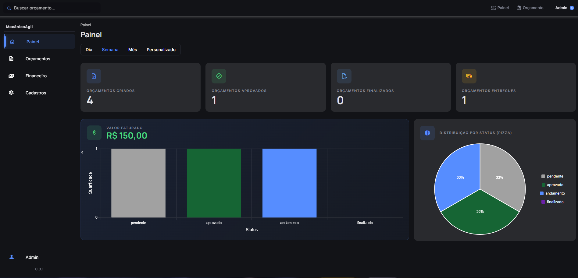 Dashboard do sistema MecânicaÁgil